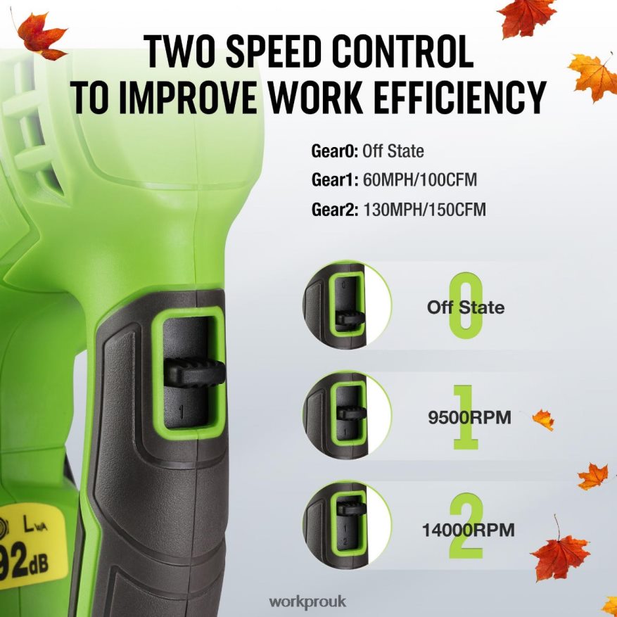 WORKPRO20V Lightweight Mini Cordless Leaf Blower wih Battery and Charger, 2-Speed Control X662Z303 Tool