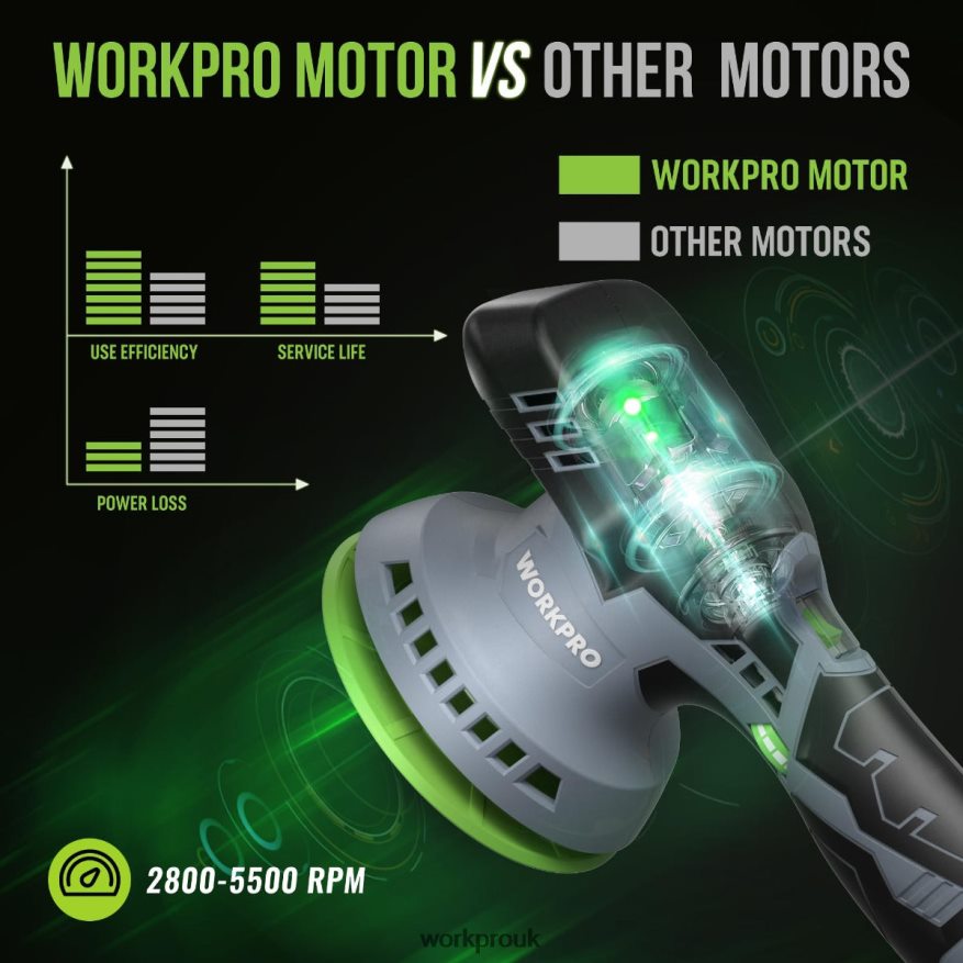 WORKPRO6-Inch Dual Action Cordless Car Buffer Polisher with 2 pcs 12V Rechargeable Battery X662Z238 Tool